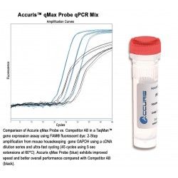 Accuris qMax Probe, No Rox...